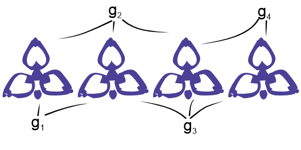 Figure 4: The primitive actions of the puzzle.